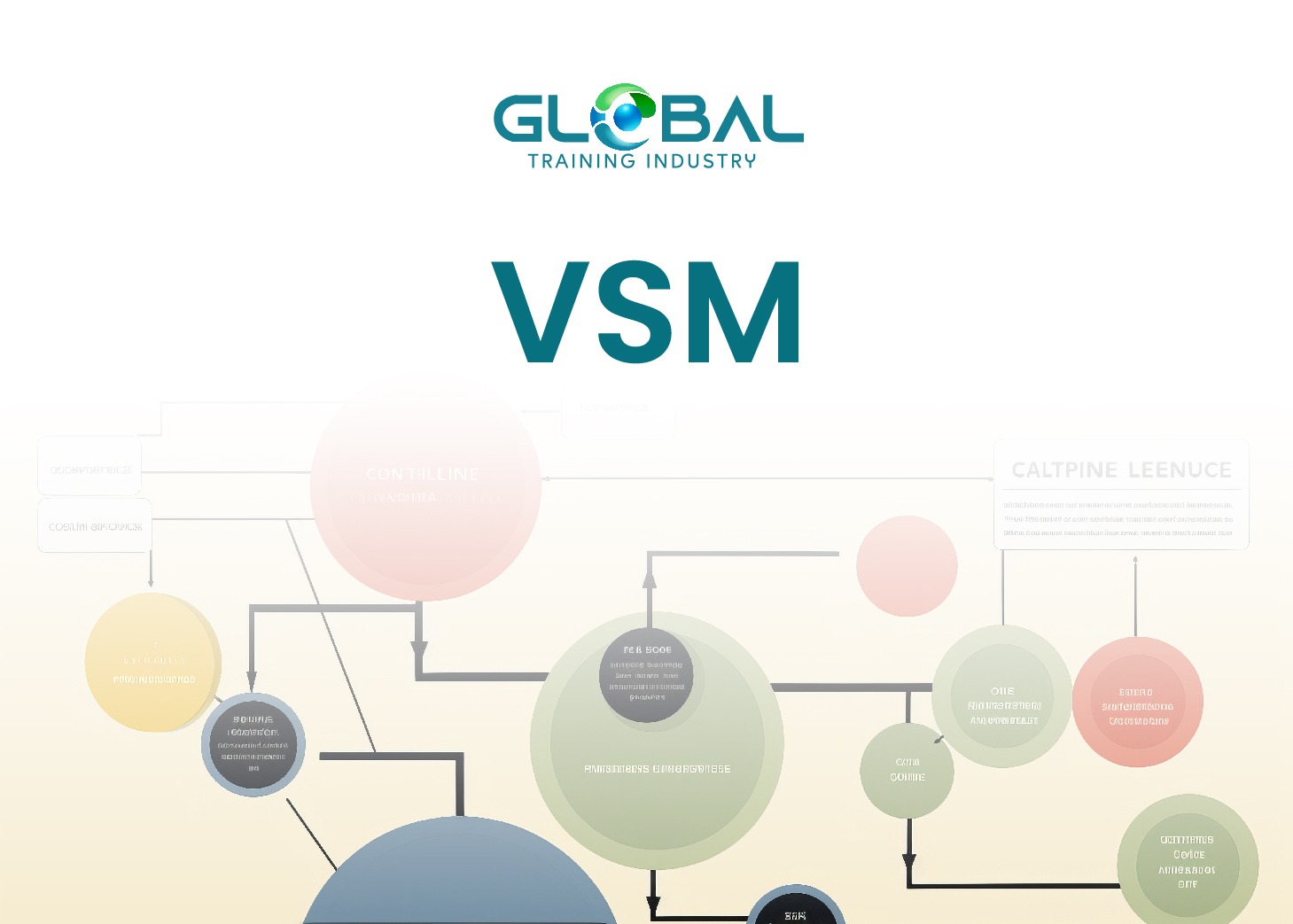 Lean Manufacturig VSM Estado Actual y futuro